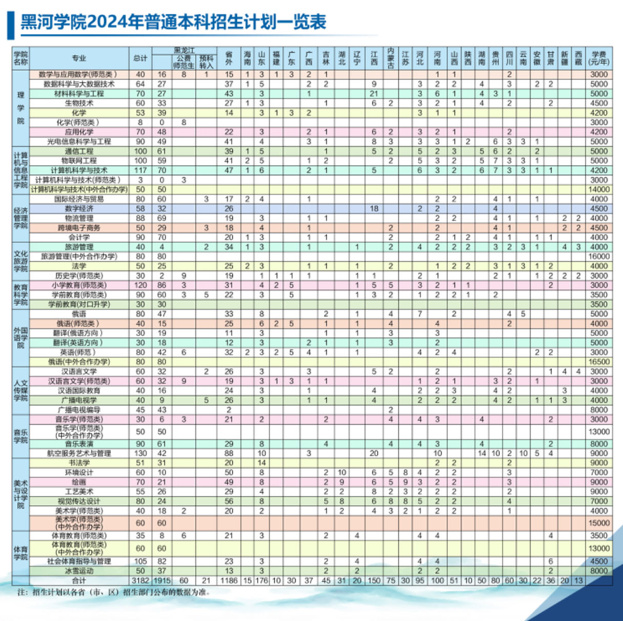 2025年黑河学院各省预估分数线,预计最低多少分能上？