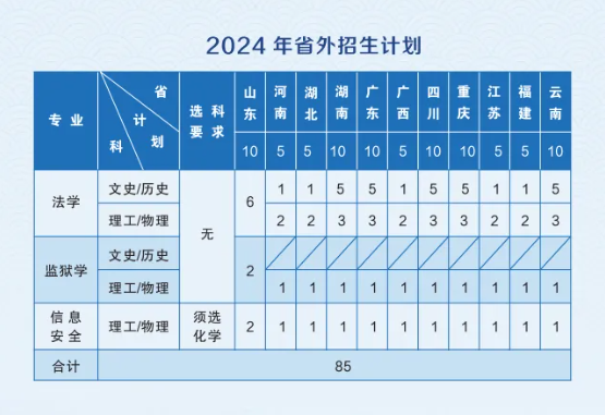 2025年贵州警察学院各省预估分数线,预计最低多少分能上？