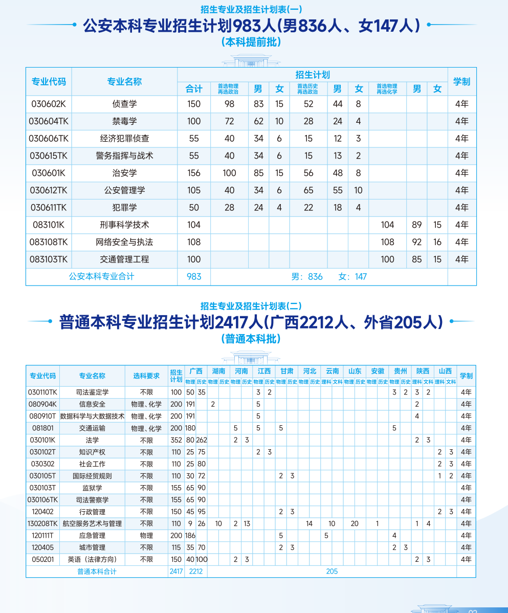 2025年广西警察学院各省预估分数线,预计最低多少分能上？