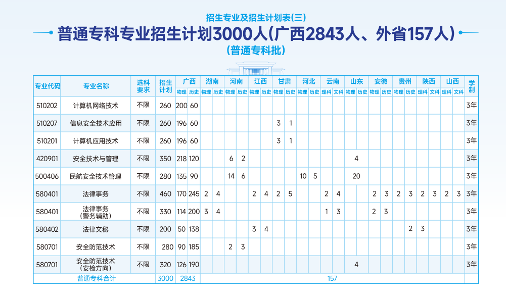 2025年广西警察学院各省预估分数线,预计最低多少分能上？