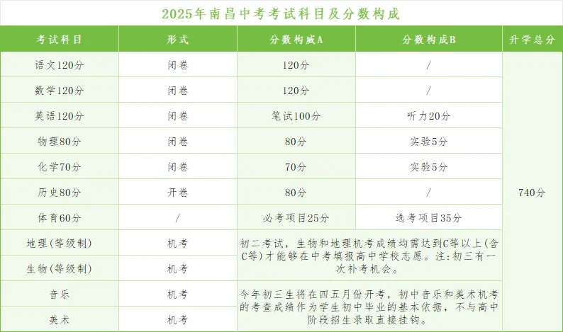 2025年南昌中考时间几月几号,各科目具体时间安排表