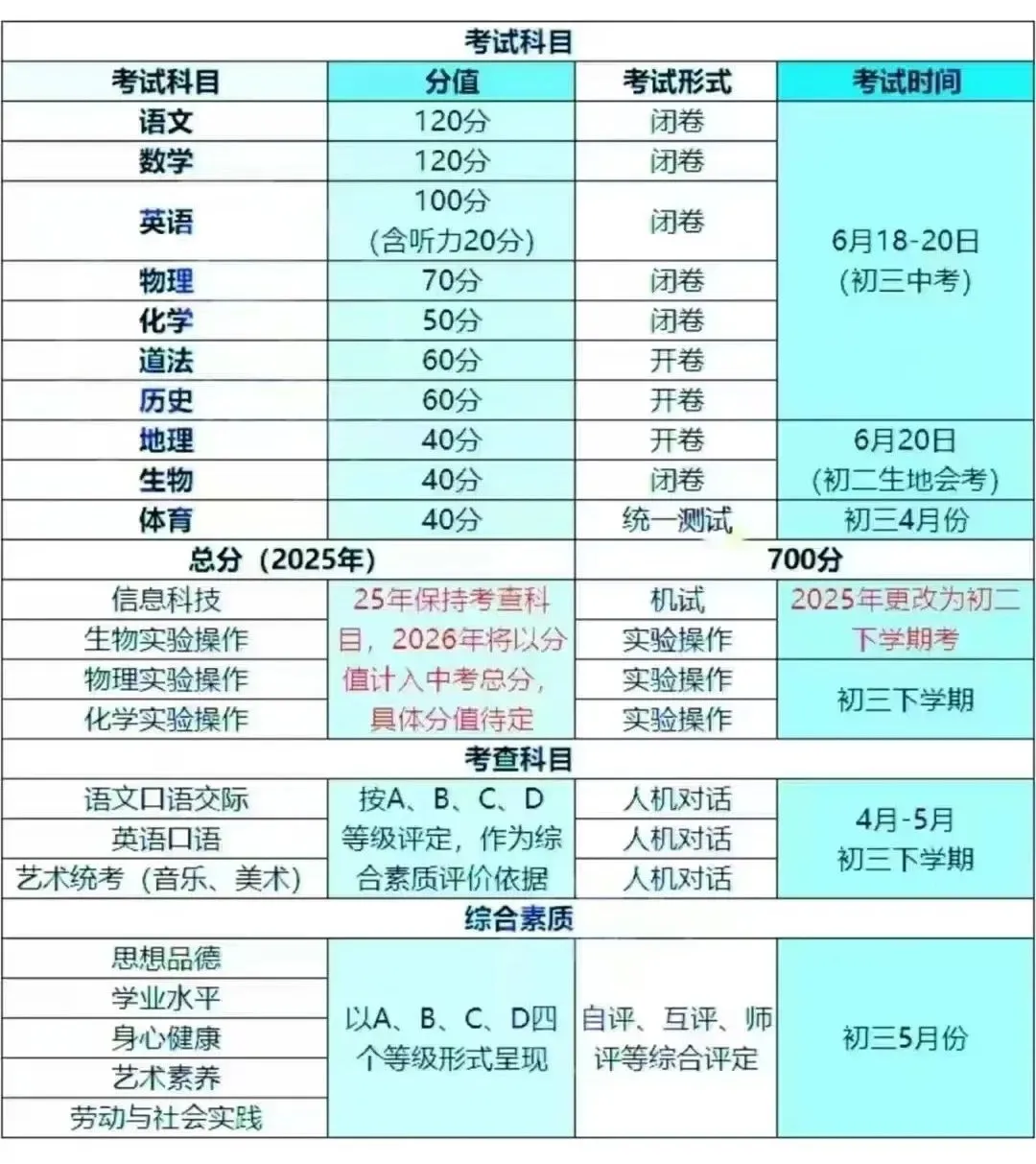 2025年武汉中考时间几月几号,各科目具体时间安排表