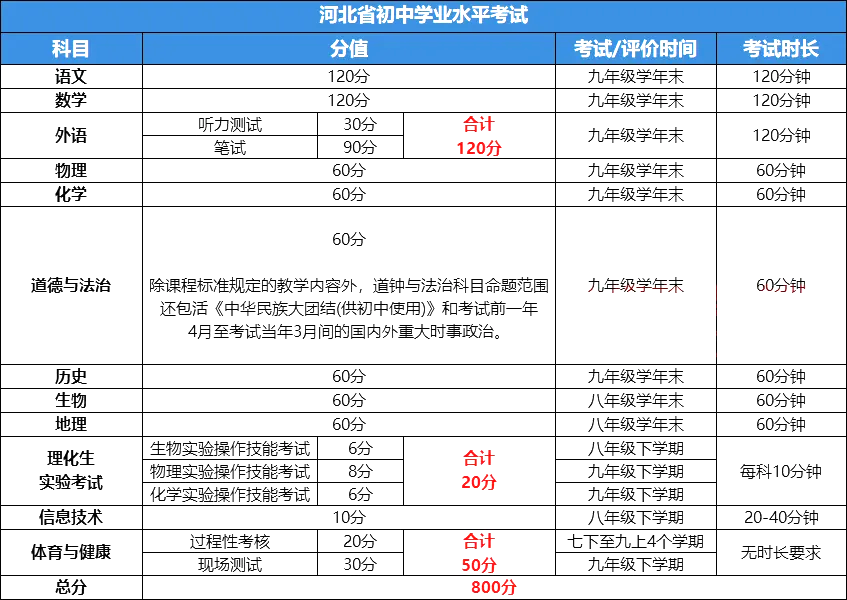 2025年石家庄中考时间几月几号,各科目具体时间安排表