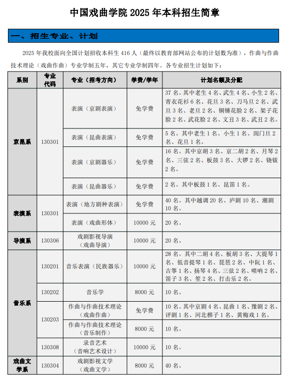 中国戏曲学院2025年招生简章,各省高考招生计划人数一览表