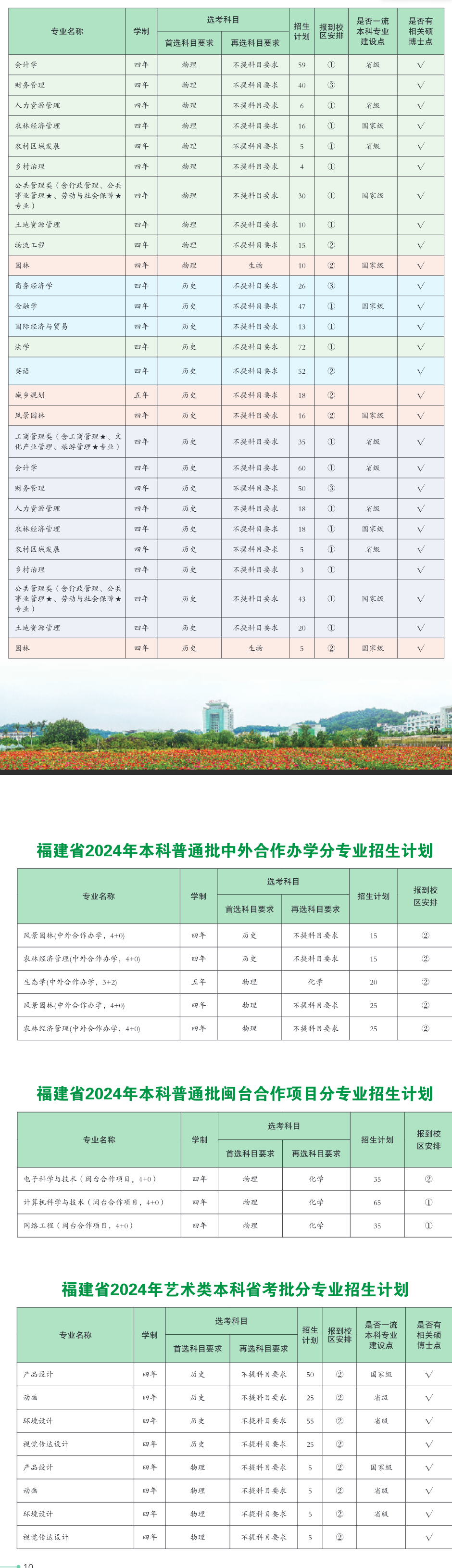 2025年福建农林大学各省预估分数线,预计最低多少分能上？