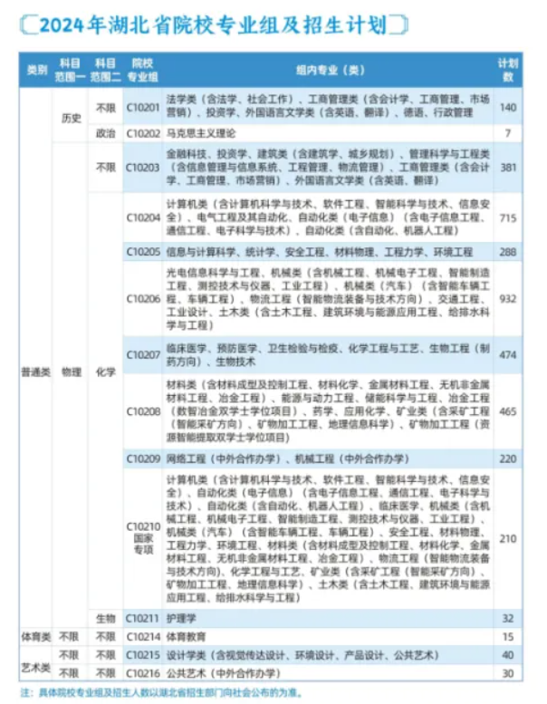 2025年武汉科技大学各省预估分数线,预计最低多少分能上？