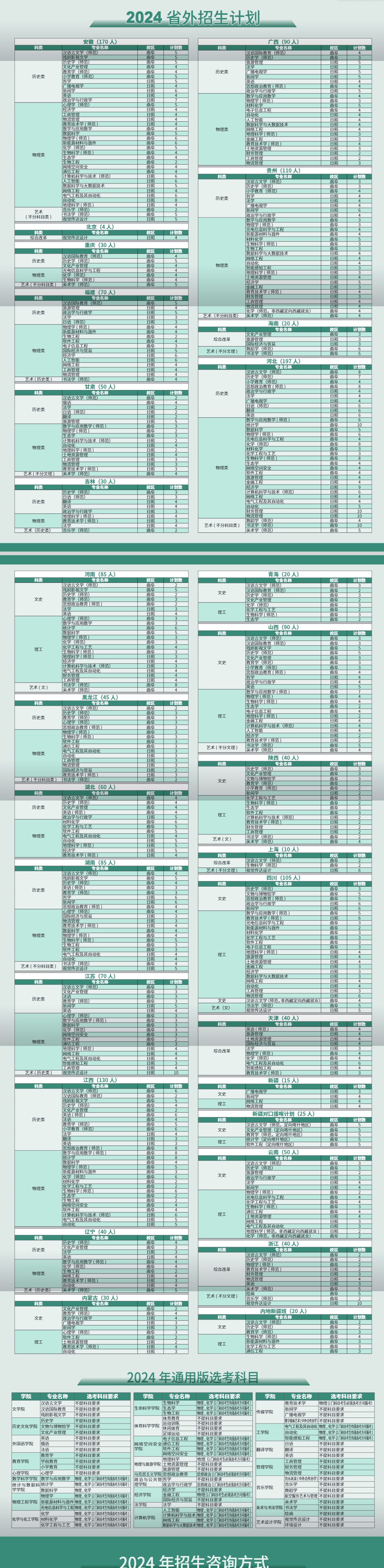 2025年曲阜师范大学各省预估分数线,预计最低多少分能上？