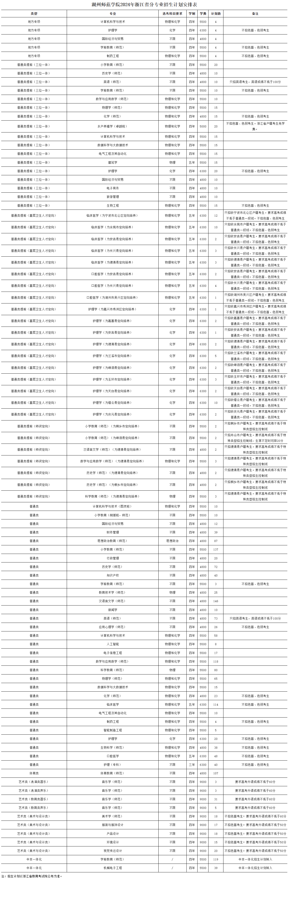 2025年湖州师范学院各省预估分数线,预计最低多少分能上？