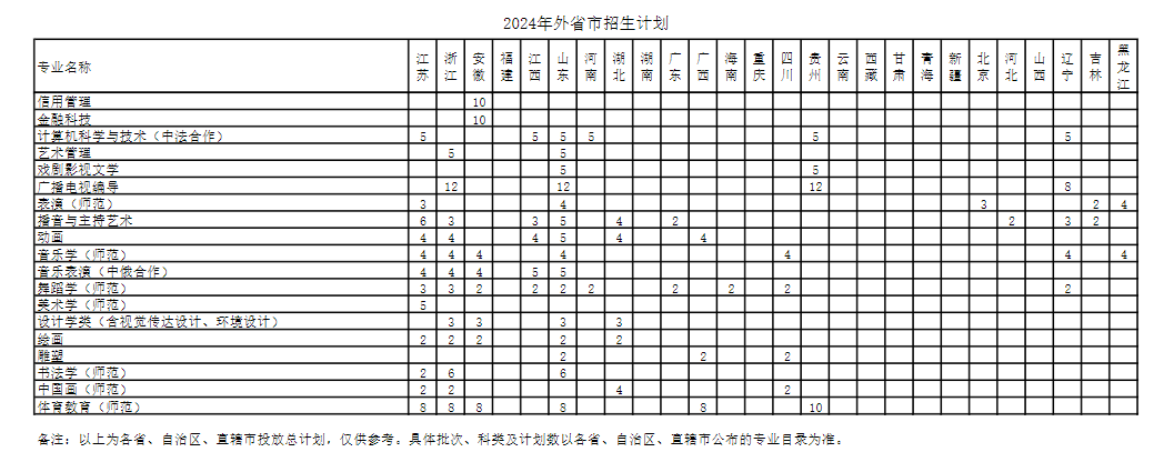 2025年上海师范大学各省预估分数线,预计最低多少分能上？