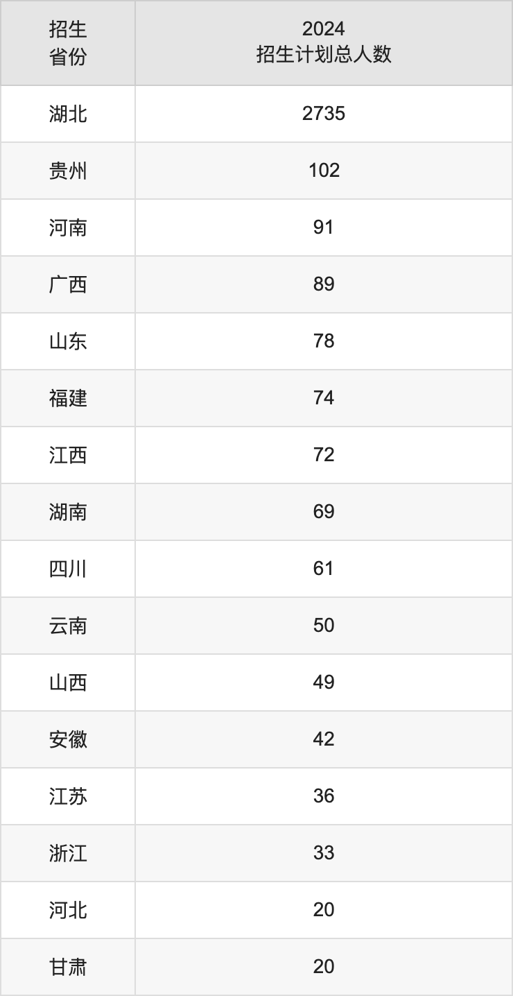 湖北师范大学2025年高考招生简章及各省招生计划人数