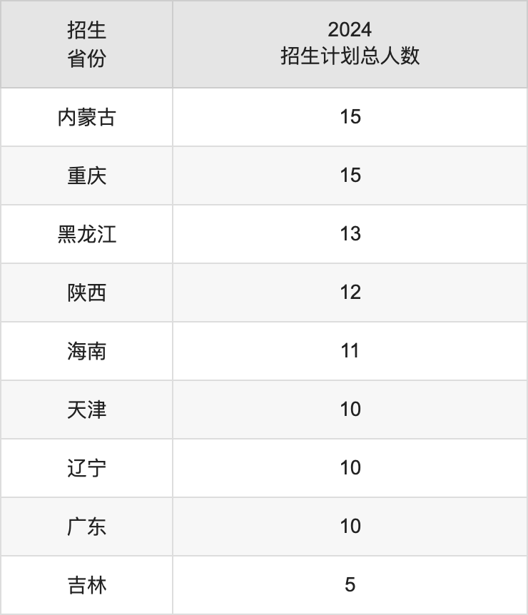 湖北师范大学2025年高考招生简章及各省招生计划人数