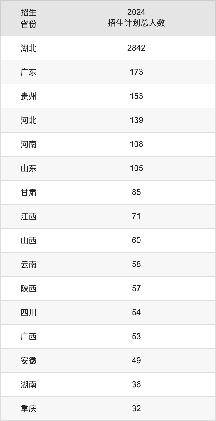 湖北工业大学2025年高考招生简章及各省招生计划人数