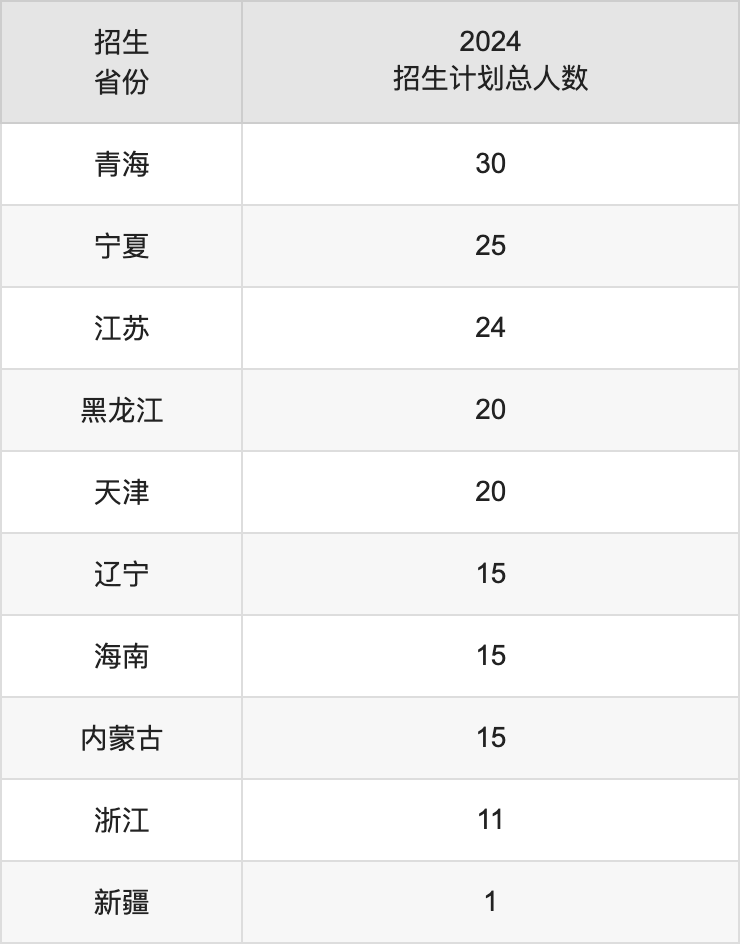 湖北工业大学2025年高考招生简章及各省招生计划人数