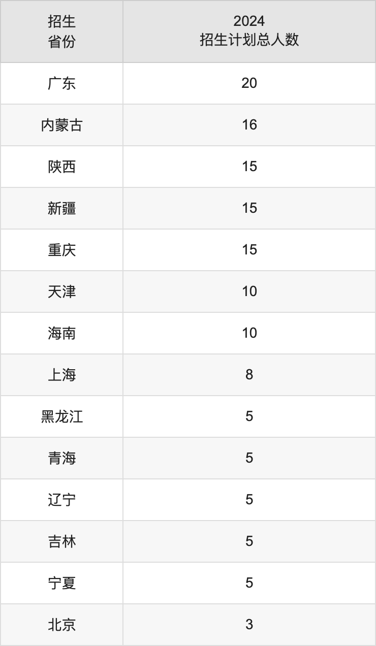 武汉轻工大学2025年高考招生简章及各省招生计划人数