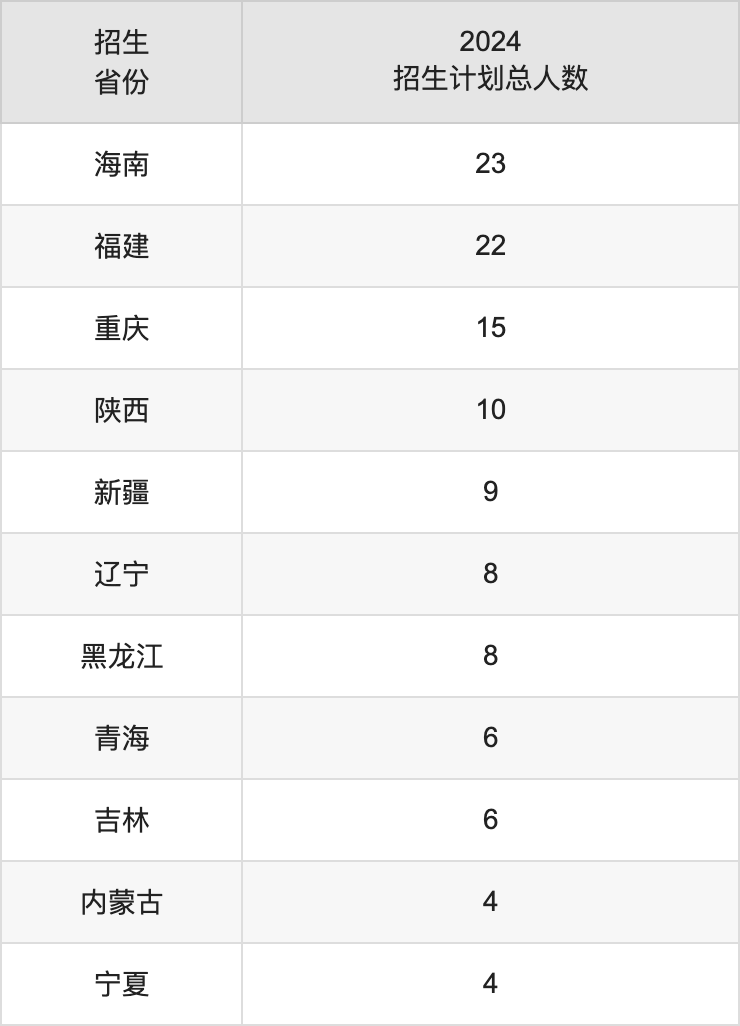 武汉纺织大学2025年高考招生简章及各省招生计划人数