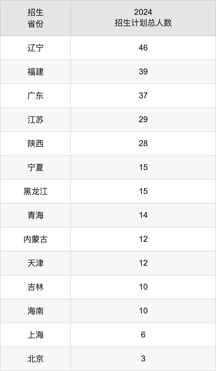 武汉工程大学2025年高考招生简章及各省招生计划人数