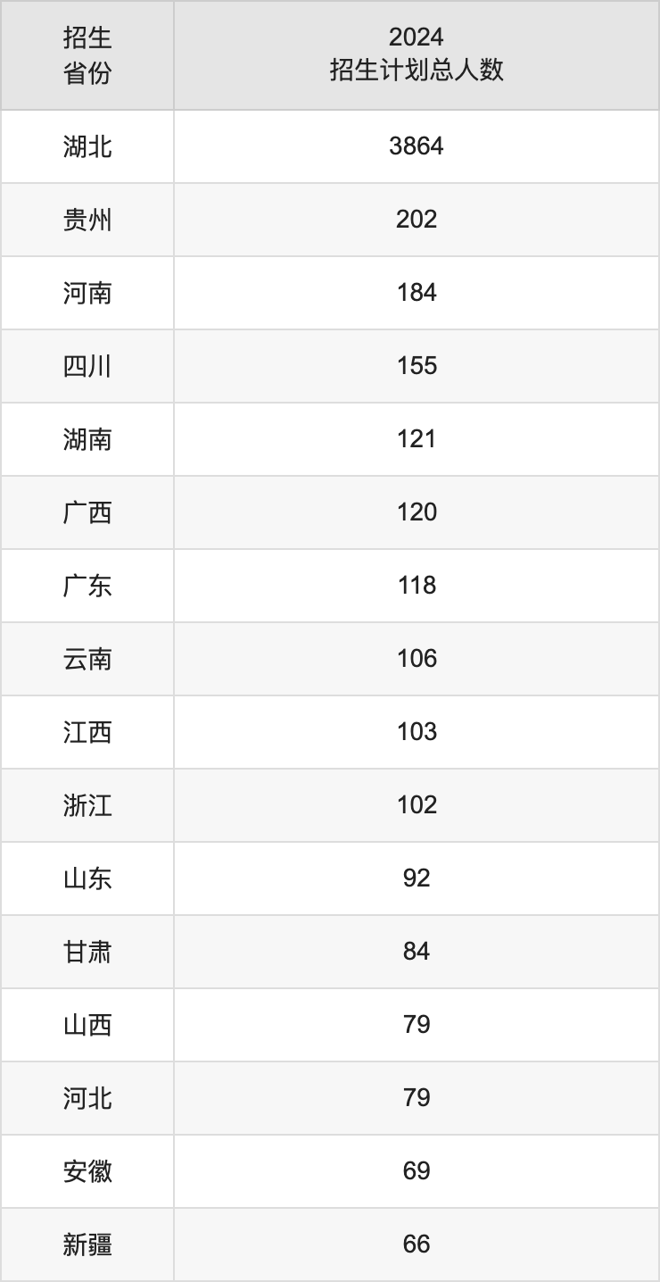 武汉科技大学2025年高考招生简章及各省招生计划人数