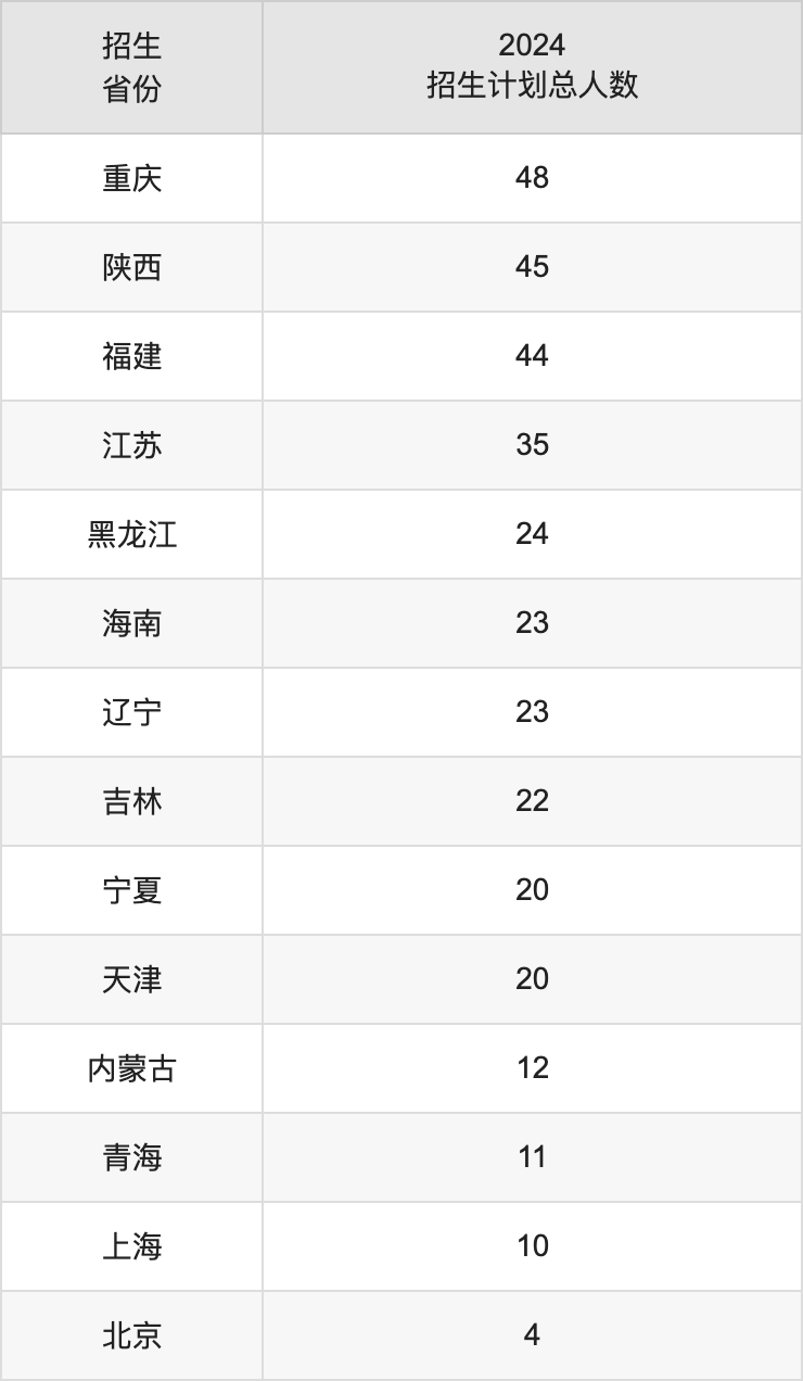 武汉科技大学2025年高考招生简章及各省招生计划人数