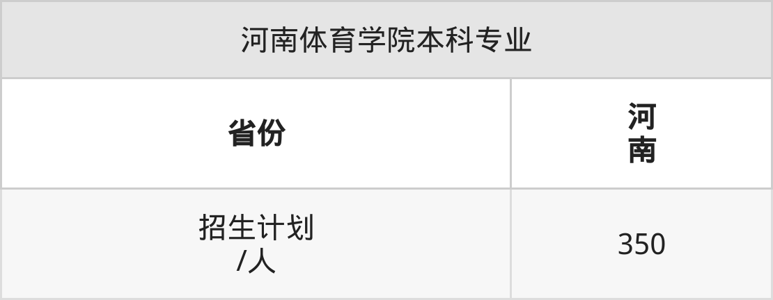 河南体育学院2025年高考招生简章及各省招生计划人数