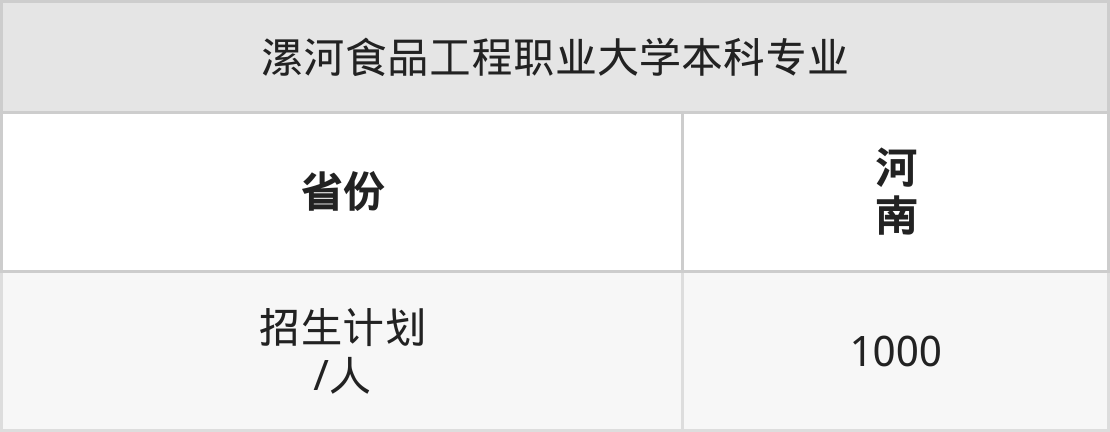 漯河食品工程职业大学2025年高考招生简章及各省招生计划人数