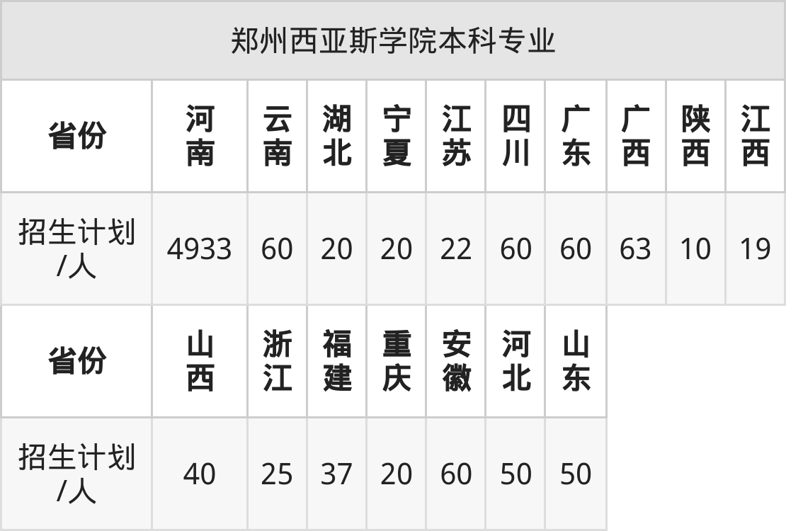 郑州西亚斯学院2025年高考招生简章及各省招生计划人数