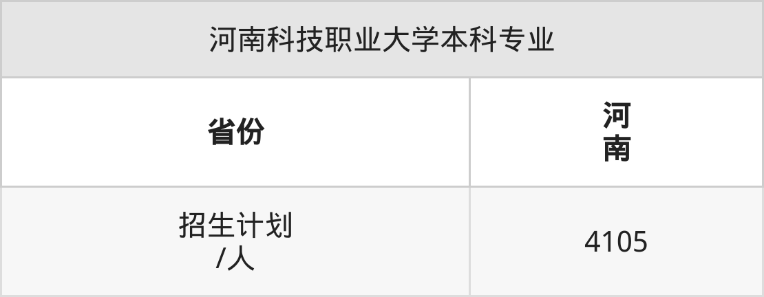 河南科技职业大学2025年高考招生简章及各省招生计划人数