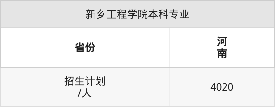 新乡工程学院2025年高考招生简章及各省招生计划人数