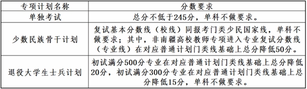 2025年大连理工大学各专业考研复试分数线(含2024年)