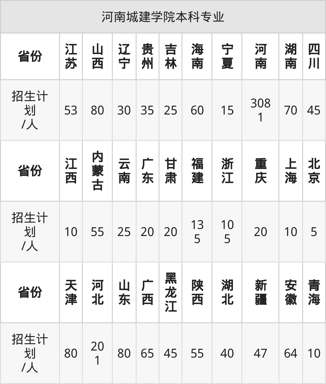 河南城建学院2025年高考招生简章及各省招生计划人数