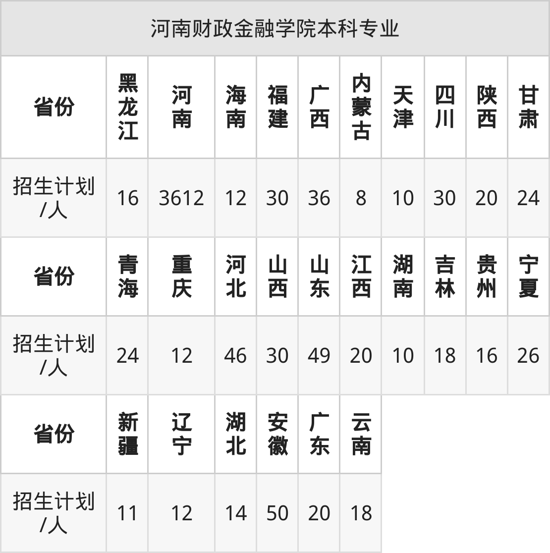 河南财政金融学院2025年高考招生简章及各省招生计划人数