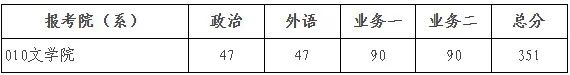 2025年北京师范大学研究生分数线一览表（含2024年历年）