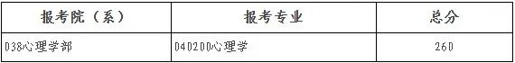 2025年北京师范大学研究生分数线一览表（含2024年历年）