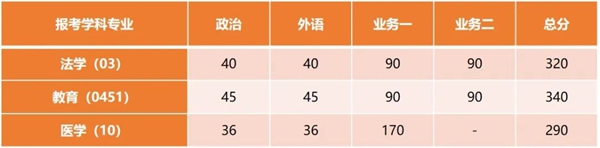 2025年同济大学研究生分数线一览表（含2024年历年）