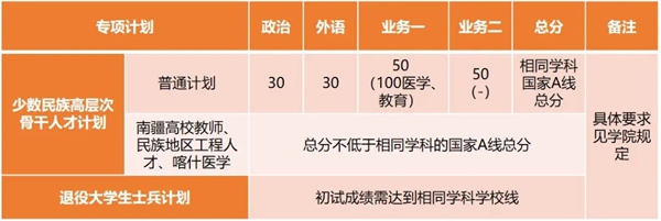 2025年同济大学研究生分数线一览表（含2024年历年）