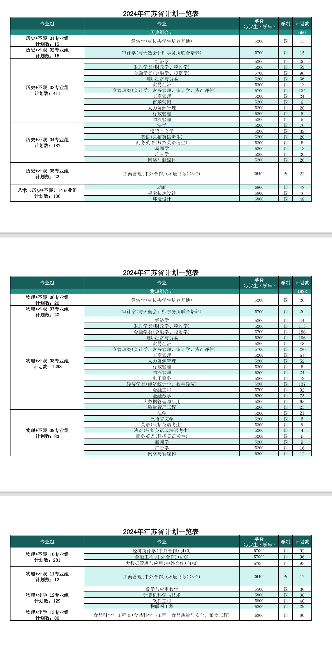 2025年南京财经大学各省预估分数线,预计最低多少分能上？