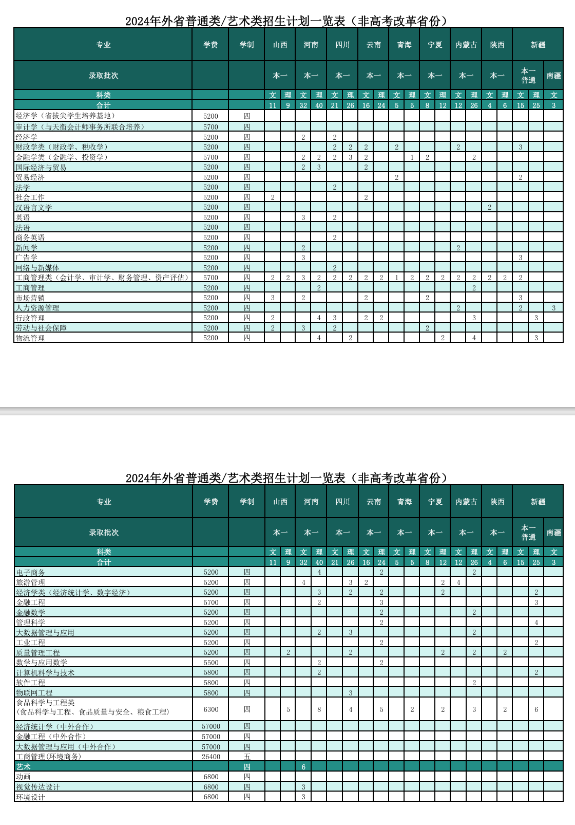 2025年南京财经大学各省预估分数线,预计最低多少分能上？