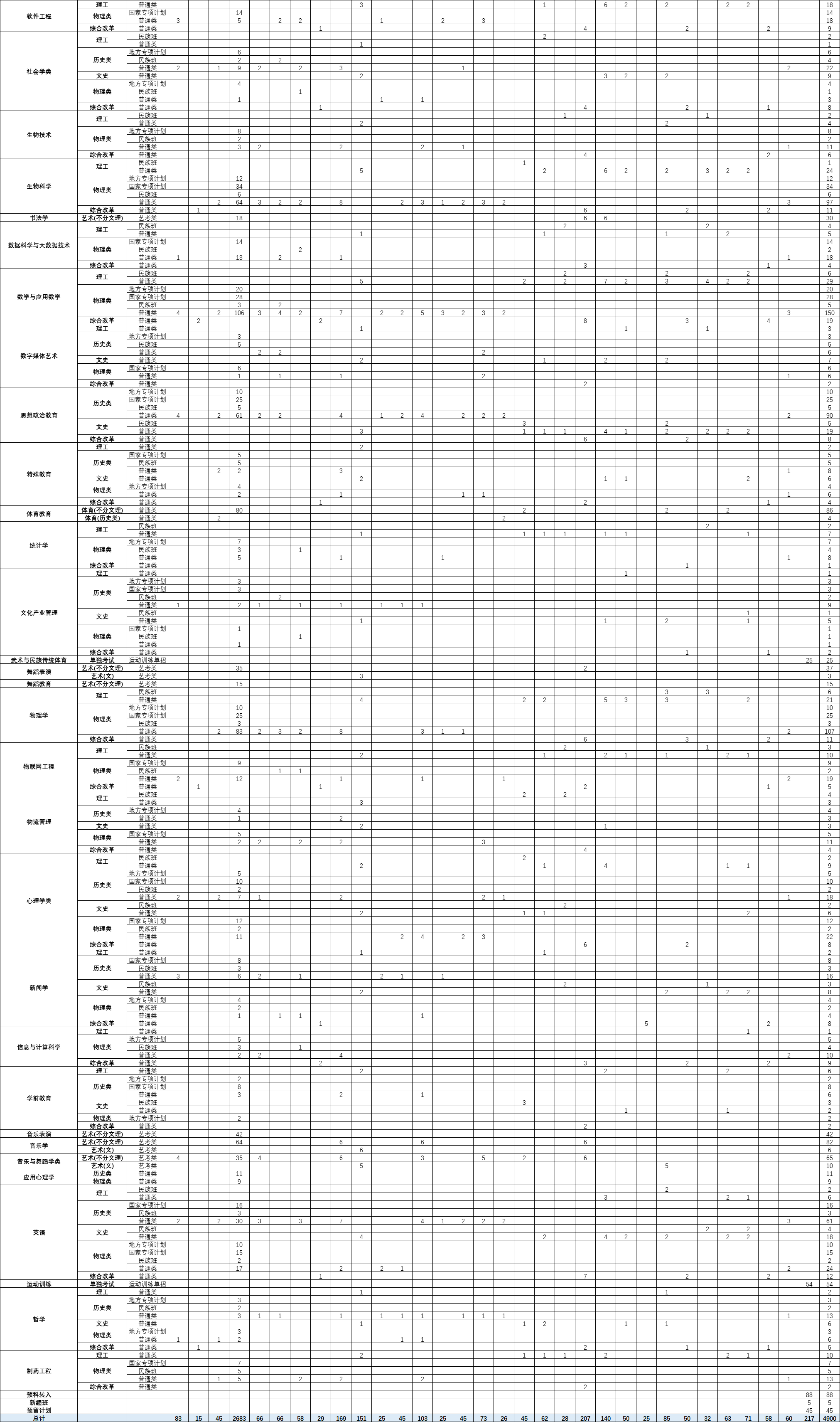 2025年西北师范大学各省预估分数线,预计最低多少分能上？