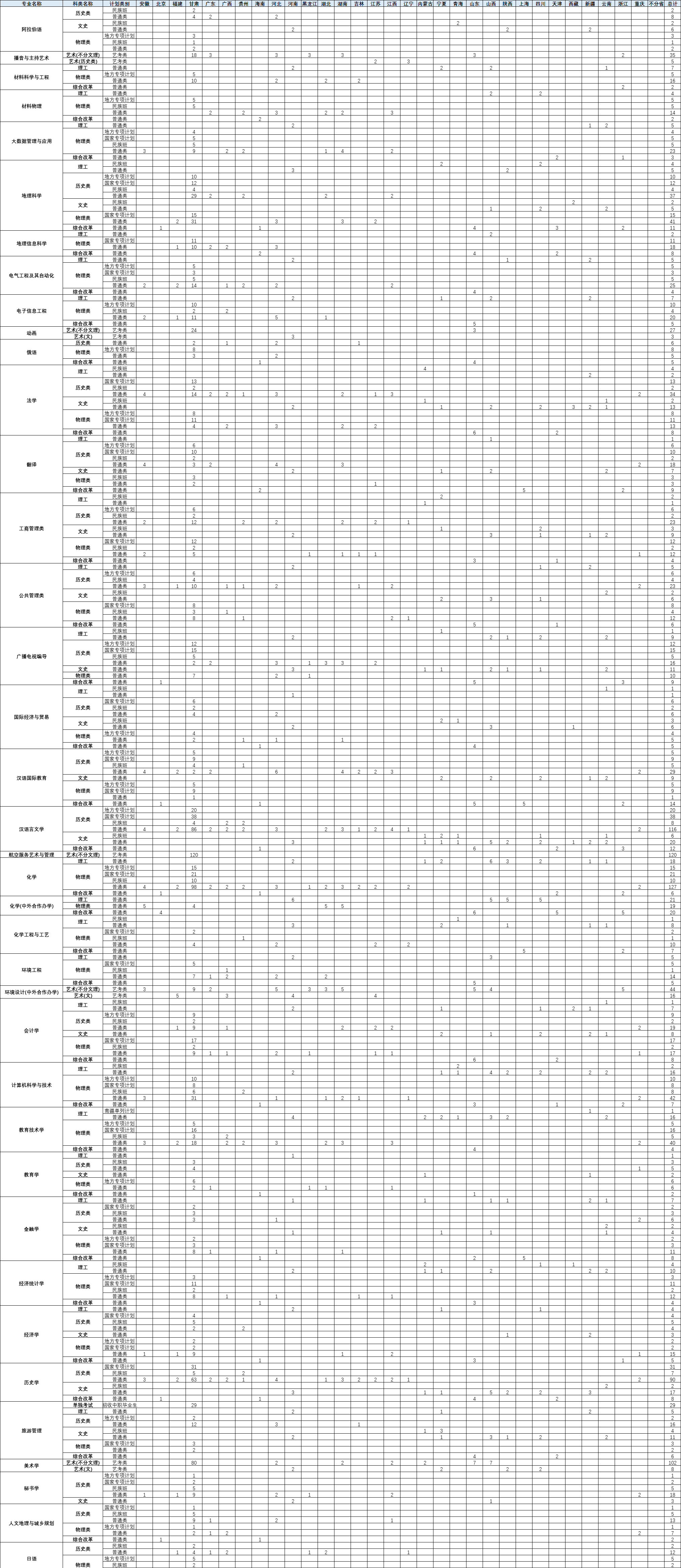 2025年西北师范大学各省预估分数线,预计最低多少分能上？