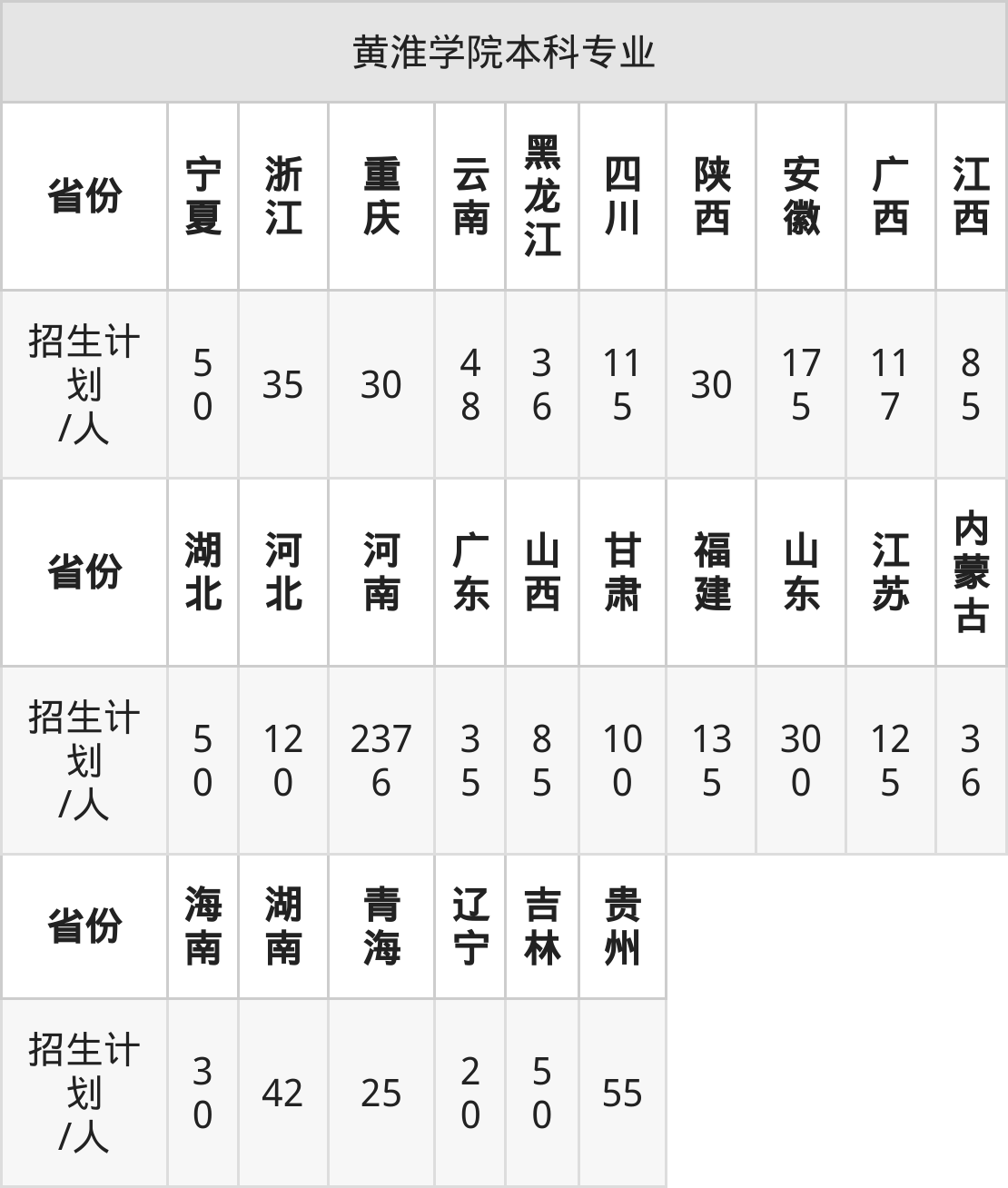 黄淮学院2025年高考招生简章及各省招生计划人数