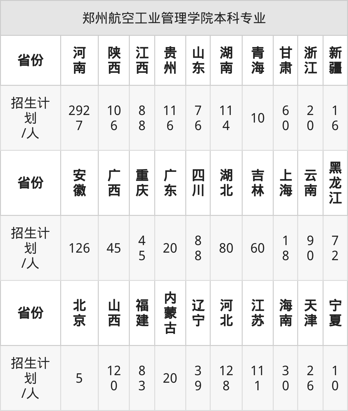 郑州航空工业管理学院2025年高考招生简章及各省招生计划人数