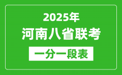 2025年河南八省联考一分一段表_分数段统计表(物理+历史)