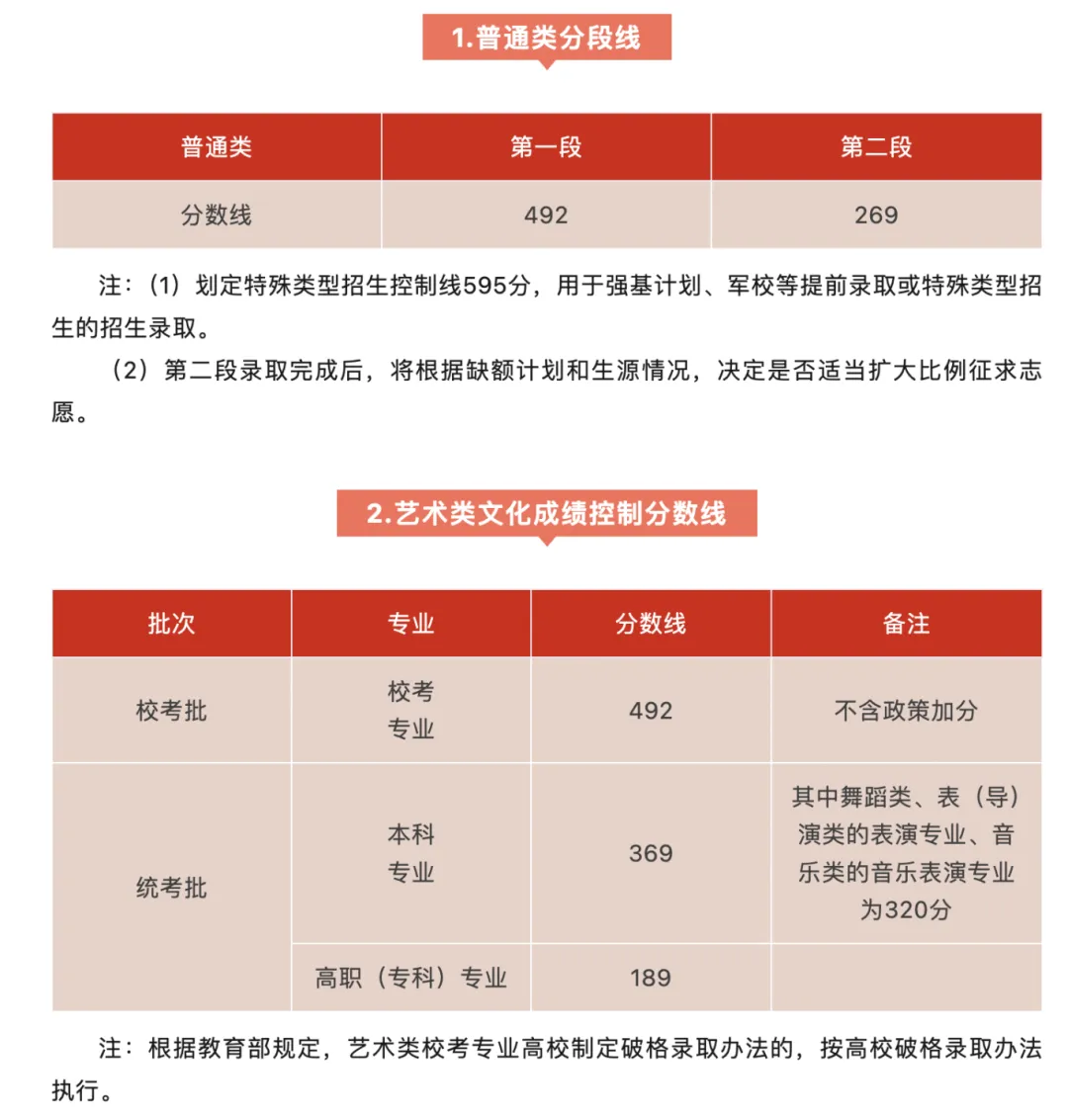 2025全国艺术类大学排名一览表（含录取分数线）