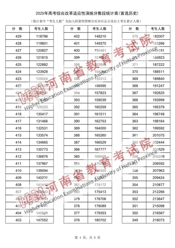 2025河南八省联考一分一段表,分数段统计表(物理+历史)